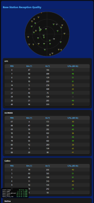 Base Live Satellite View